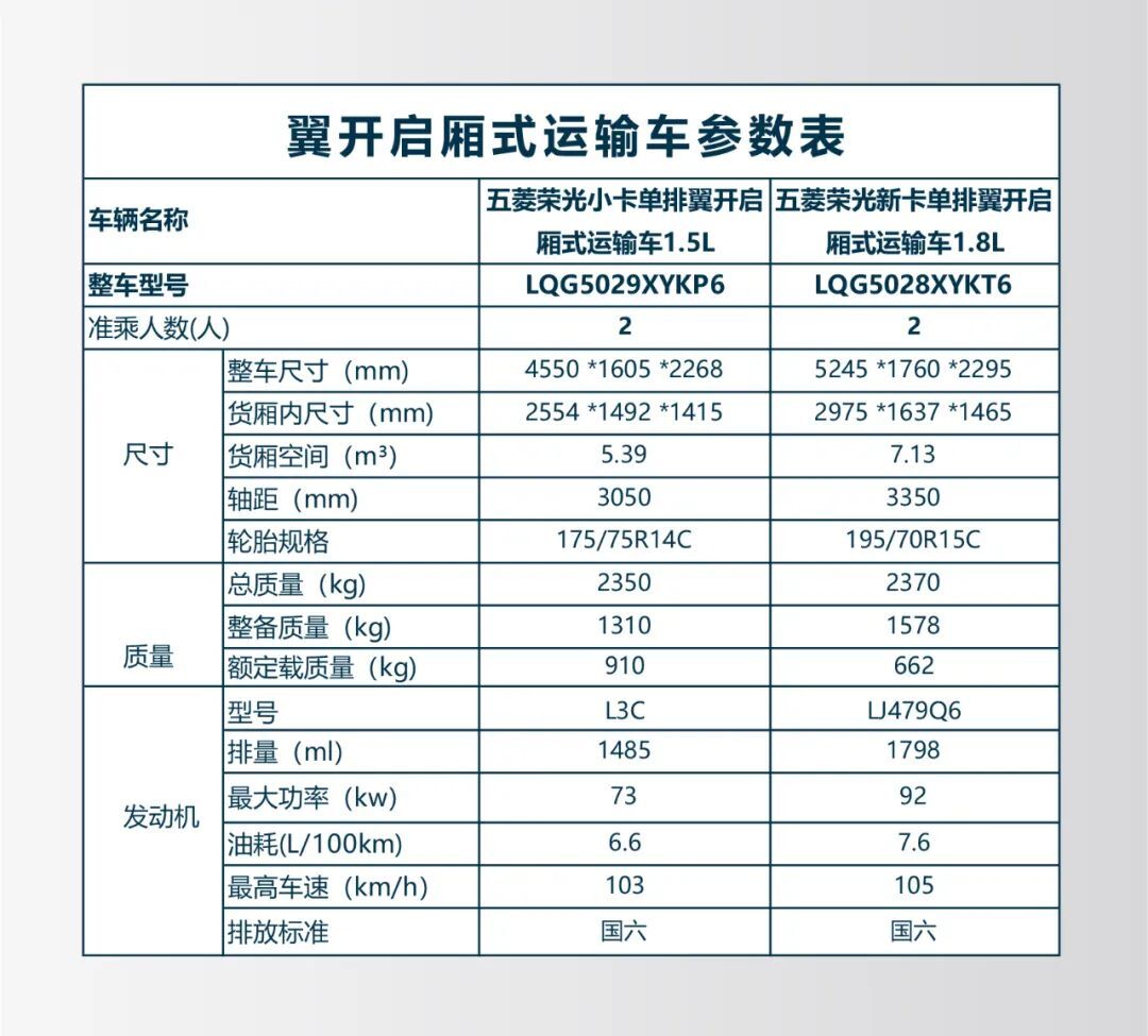 五菱翼開啟售貨車——地攤經(jīng)濟的正規(guī)主力軍！