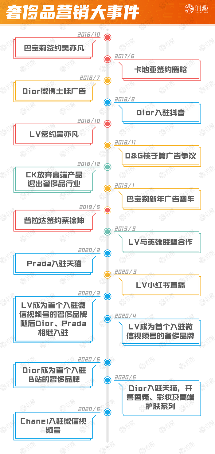 關(guān)店、巨虧、銷量暴跌……揭蠱奢侈品營銷“三重門”