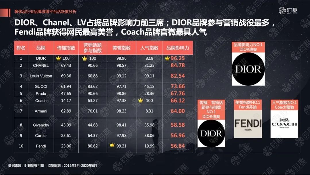 關(guān)店、巨虧、銷量暴跌……揭蠱奢侈品營銷“三重門”