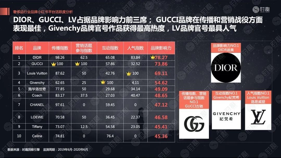 關(guān)店、巨虧、銷量暴跌……揭蠱奢侈品營銷“三重門”