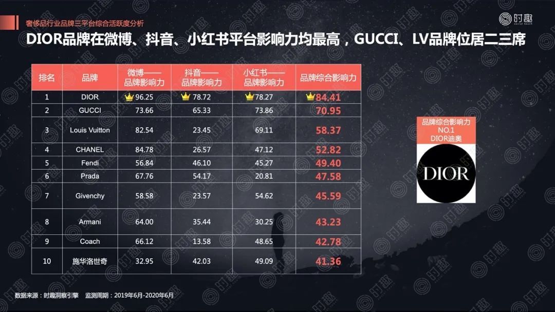 關(guān)店、巨虧、銷量暴跌……揭蠱奢侈品營銷“三重門”