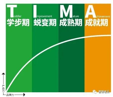 商家，如何打造品牌力？