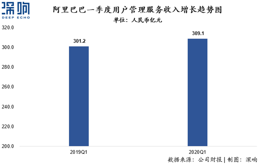 為什么百度和微博的廣告收入下降了？一篇干貨詳解互聯(lián)網(wǎng)廣告變局