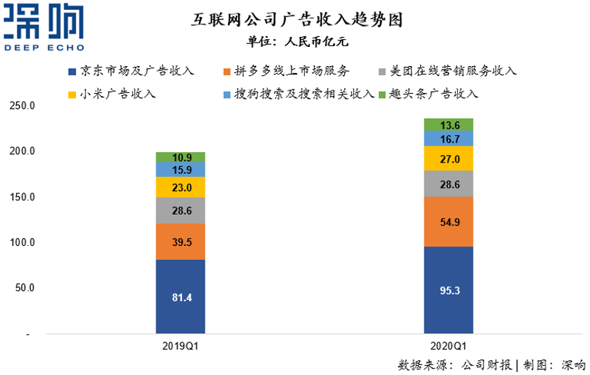 為什么百度和微博的廣告收入下降了？一篇干貨詳解互聯(lián)網(wǎng)廣告變局