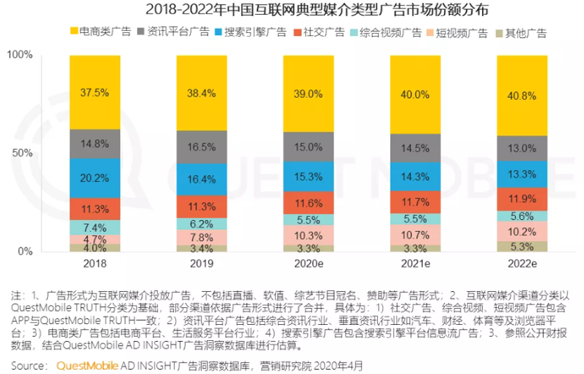 為什么百度和微博的廣告收入下降了？一篇干貨詳解互聯(lián)網(wǎng)廣告變局