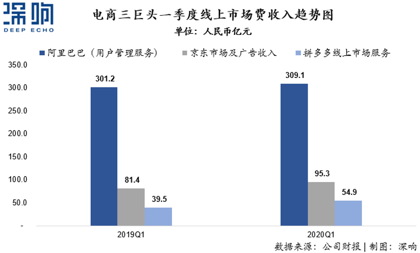 為什么百度和微博的廣告收入下降了？一篇干貨詳解互聯(lián)網(wǎng)廣告變局