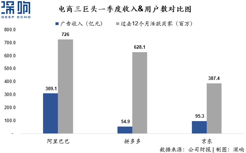 為什么百度和微博的廣告收入下降了？一篇干貨詳解互聯(lián)網(wǎng)廣告變局