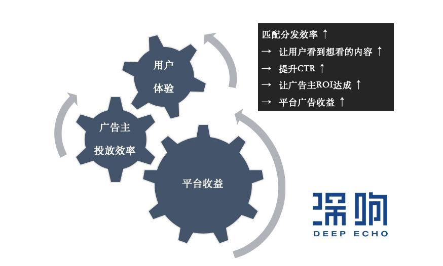 為什么百度和微博的廣告收入下降了？一篇干貨詳解互聯(lián)網(wǎng)廣告變局