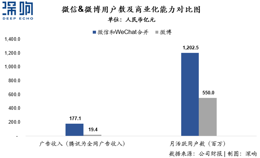 為什么百度和微博的廣告收入下降了？一篇干貨詳解互聯(lián)網(wǎng)廣告變局
