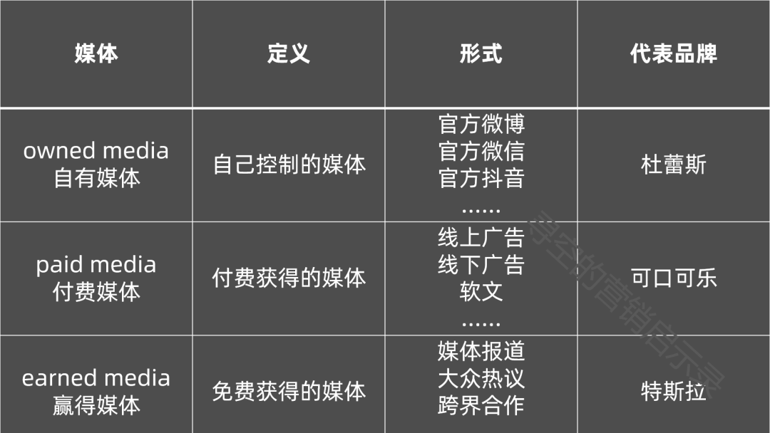 老干媽，ZARA，特斯拉，為什么它們不打廣告還賣得很好？