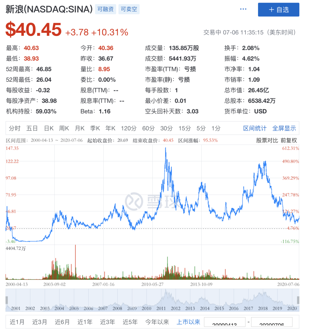 無論新浪能不能被私有化救活，總之一個時代結束了