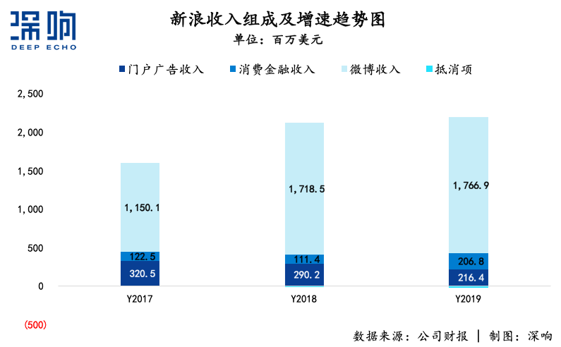 無論新浪能不能被私有化救活，總之一個時代結束了