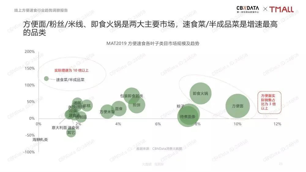當(dāng)代社交貨幣“螺螄粉”，到底有啥好吃的？