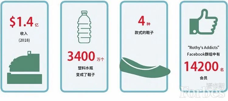 對于品牌，環(huán)保是個什么？