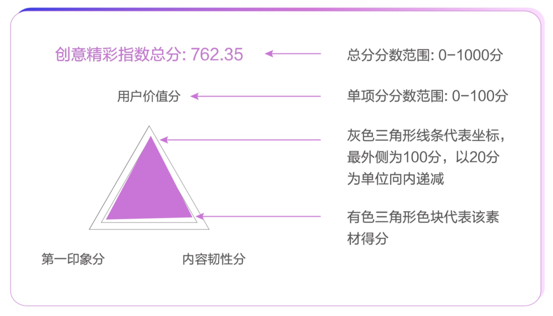 從豆瓣評分到短視頻點贊，大眾評價革命是如何誕生的？
