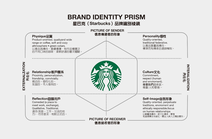 致敬星巴克海妖的撲克牌臉，能把這家三線咖啡店救火嗎？