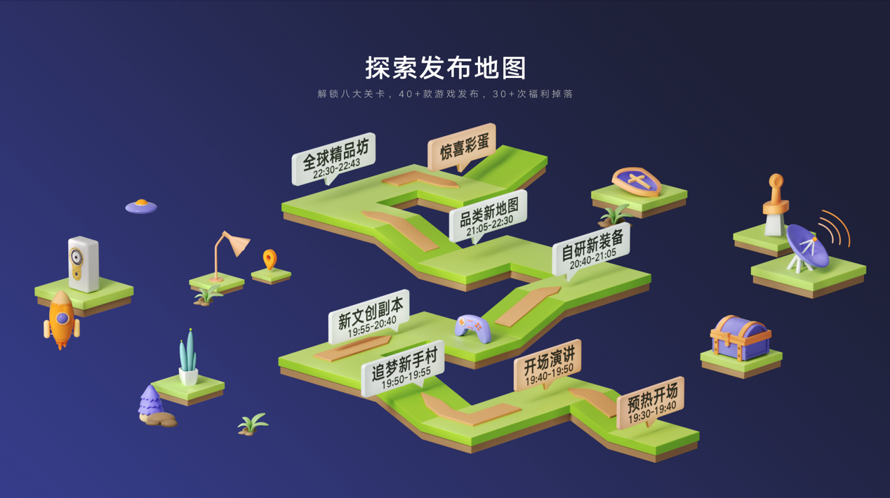 同樣是線上發(fā)布會(huì)，為何騰訊游戲可以橫掃全網(wǎng)？