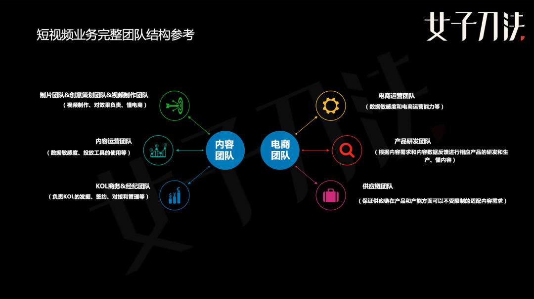 品牌方如何玩轉(zhuǎn)短視頻生態(tài)帶貨？