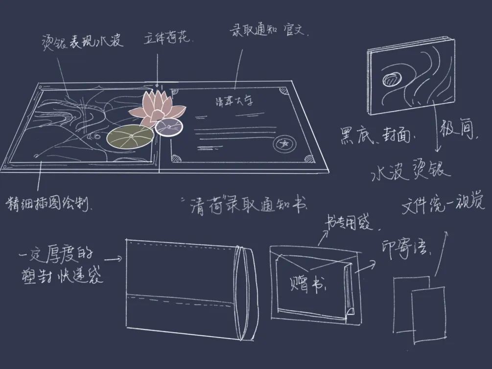 清華大學(xué)錄取通知書，火了！
