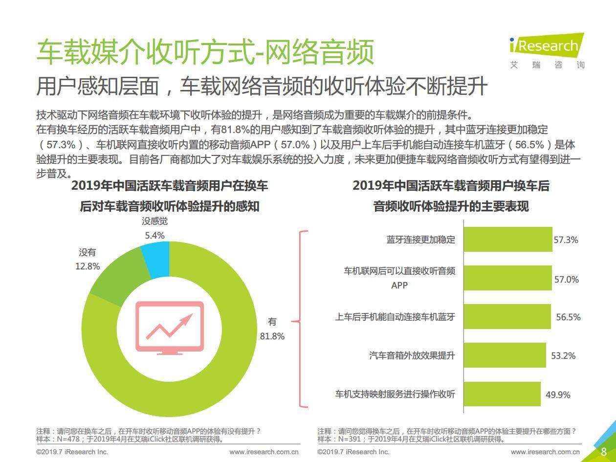 特斯拉上喜馬拉雅開電臺，玩轉(zhuǎn)國民級應(yīng)用背后的商業(yè)價值