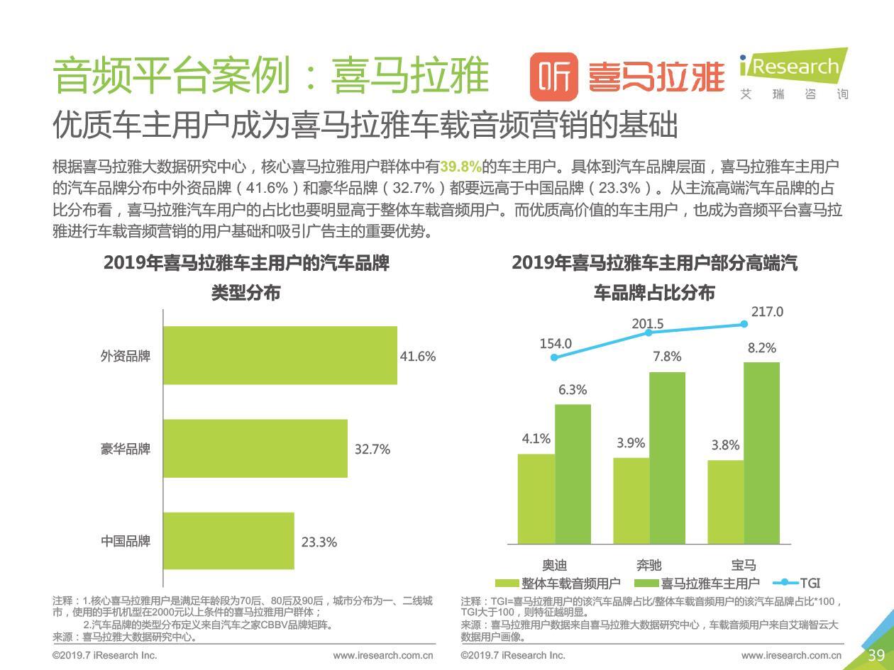 特斯拉上喜馬拉雅開電臺，玩轉(zhuǎn)國民級應(yīng)用背后的商業(yè)價值