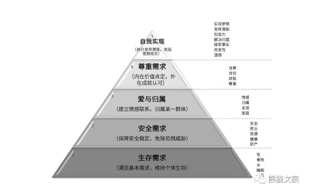 從幾百部電影中提煉出5個(gè)營銷模型，比教科書還實(shí)用