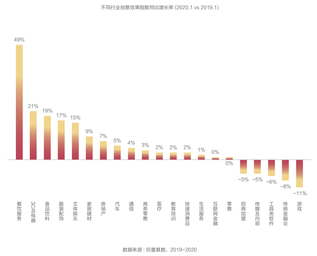 抖音廣告「創(chuàng)意效果指數(shù)」發(fā)布，用數(shù)據(jù)科學(xué)指導(dǎo)效果廣告創(chuàng)意
