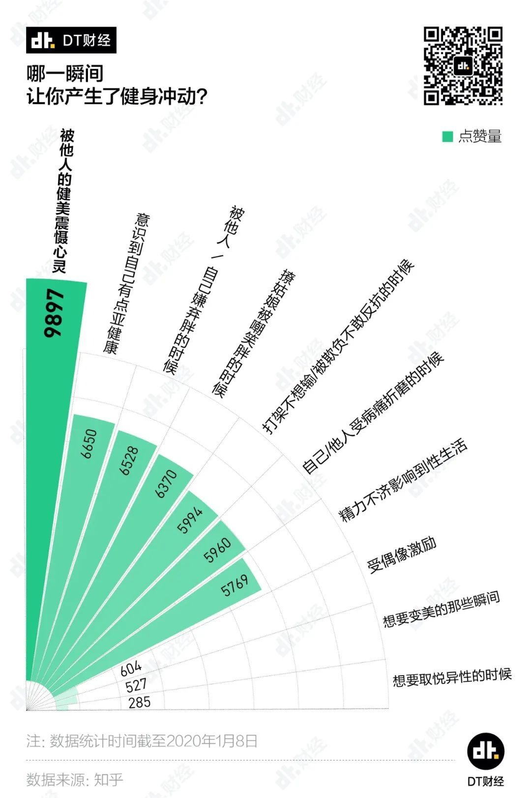當(dāng)代年輕人，辦過卡=健過身