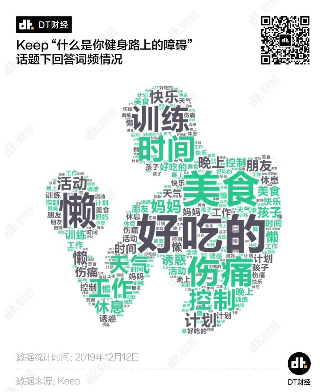 當(dāng)代年輕人，辦過卡=健過身