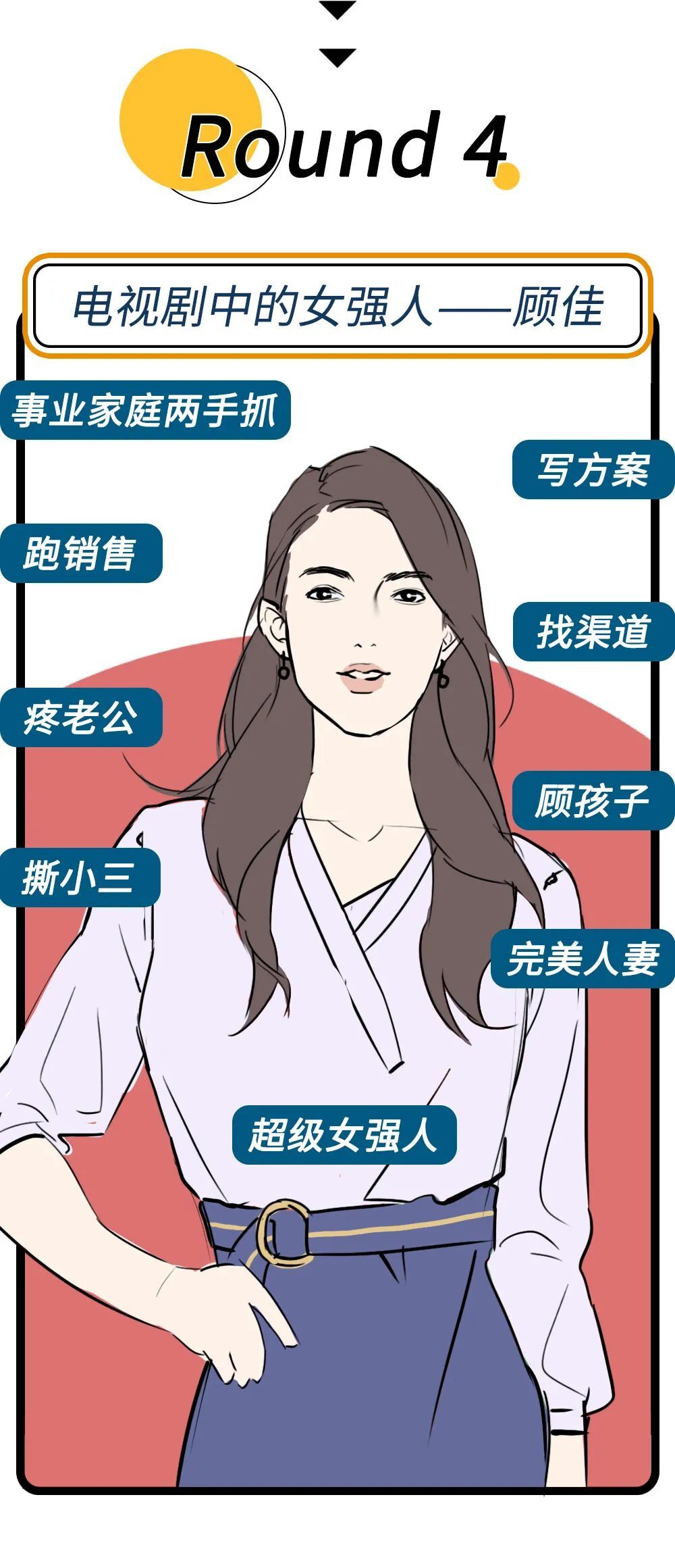 廣告人，測測你是《三十而已》中的誰？