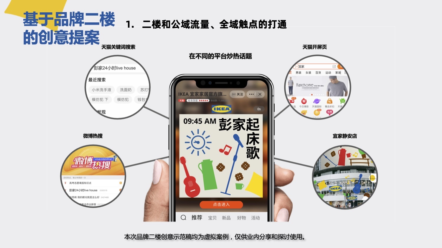 從創(chuàng)意賦能到品效增長，天貓品牌二樓如何掀起私域革命？