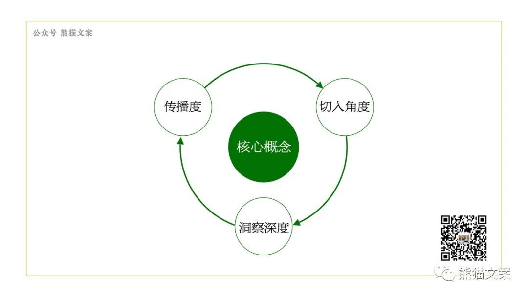 當我們看案例的時候，究竟在看什么？