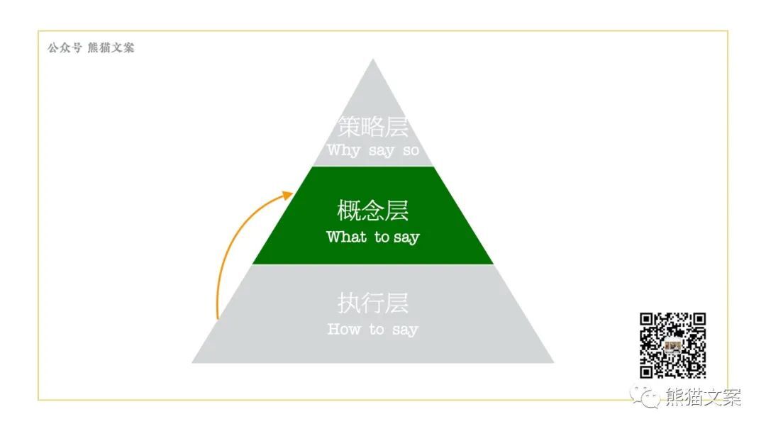 當我們看案例的時候，究竟在看什么？