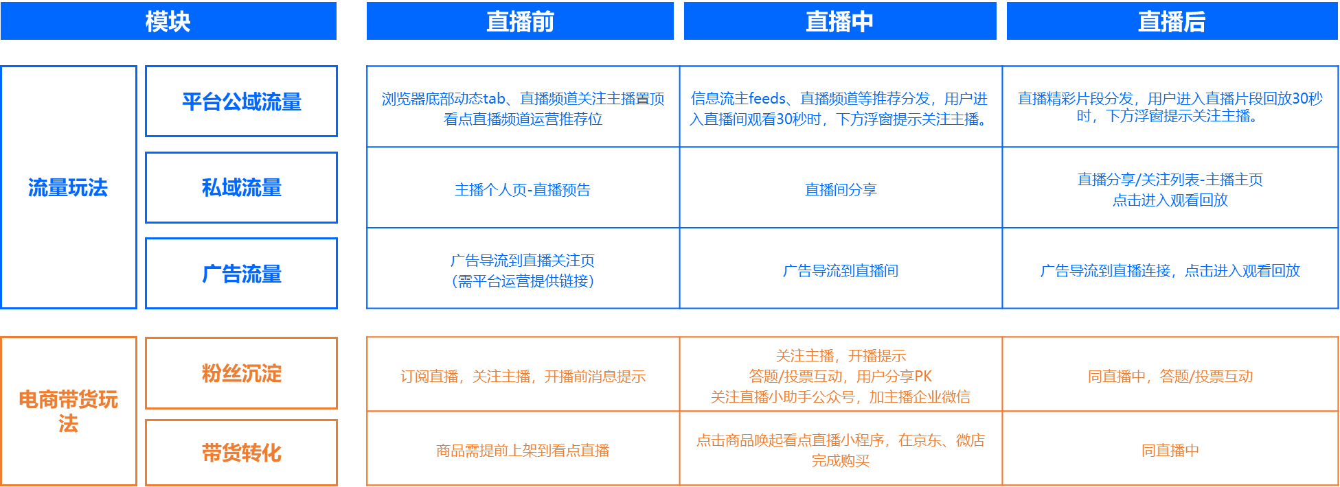 2小時(shí)直播引流突破100W，小米電視是怎么做到的？