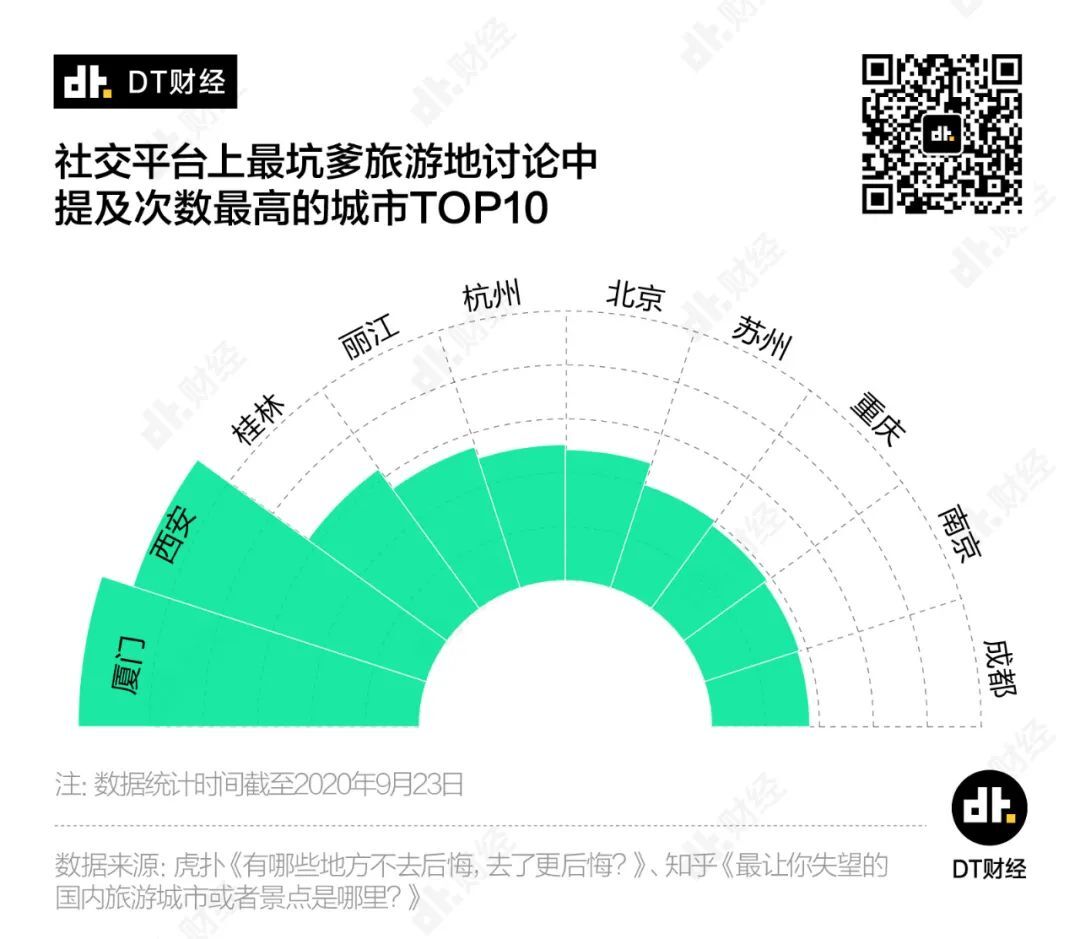 全國最坑景點(diǎn)，它排第一