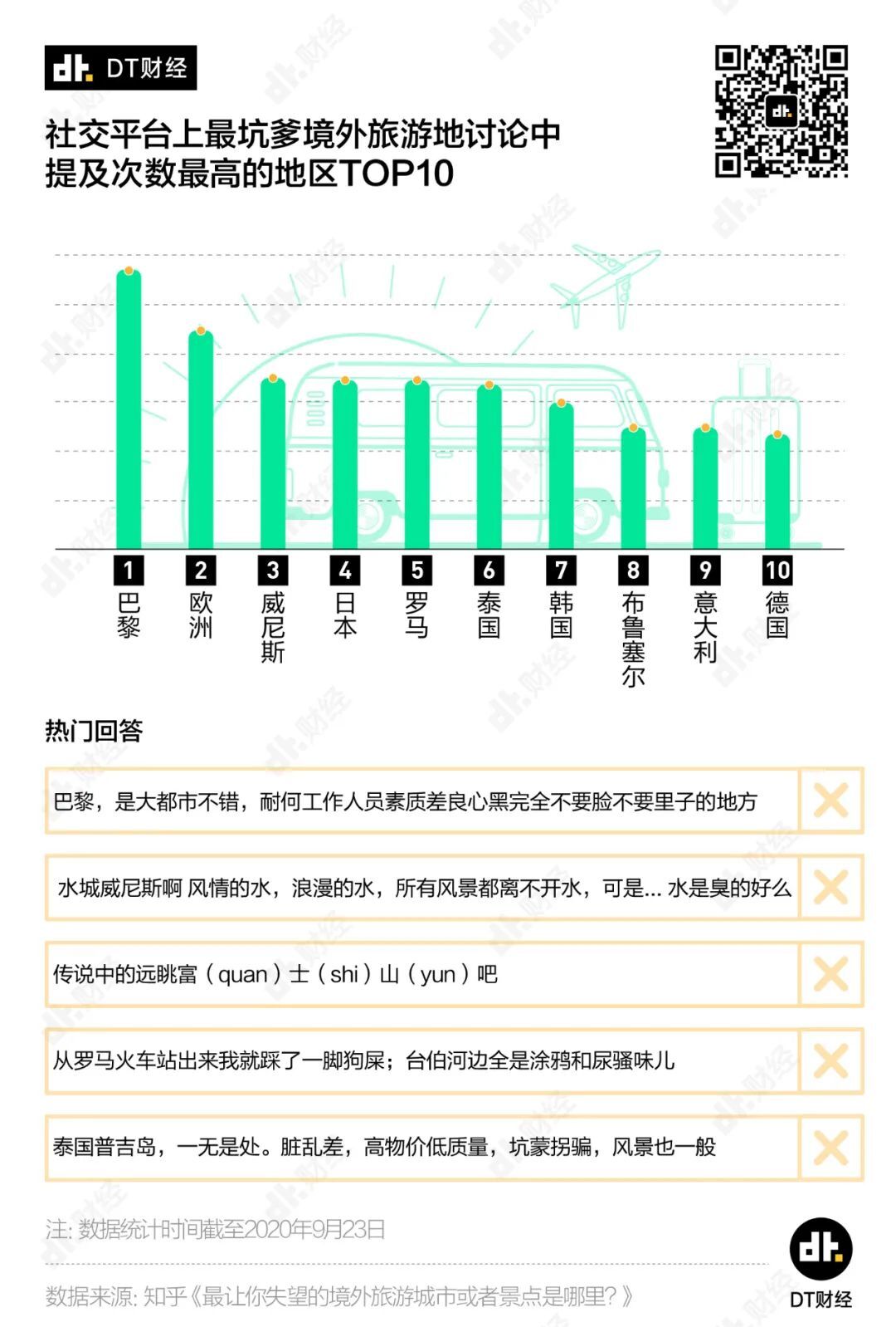 全國最坑景點(diǎn)，它排第一