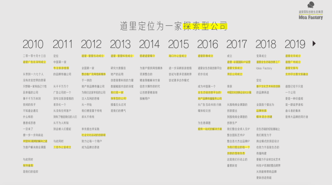 探店道里:中國(guó)極具影響的文旅地產(chǎn)品牌創(chuàng)意公司，地產(chǎn)廣告破壁者？