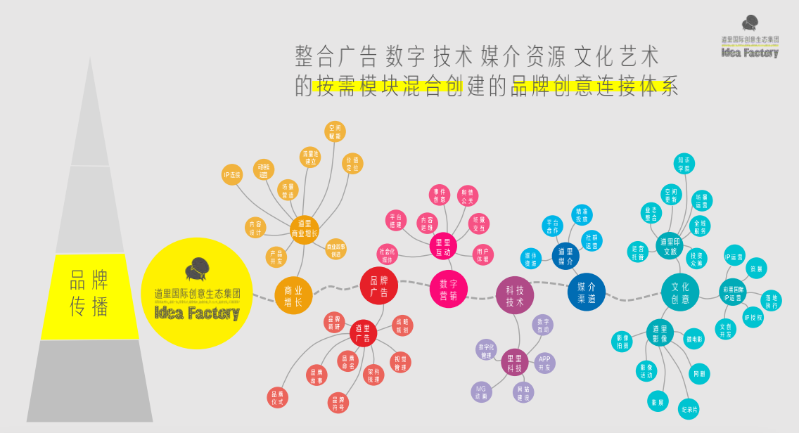 探店道里:中國(guó)極具影響的文旅地產(chǎn)品牌創(chuàng)意公司，地產(chǎn)廣告破壁者？