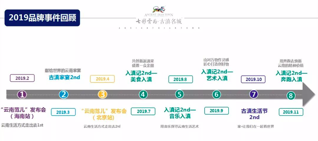 探店道里:中國(guó)極具影響的文旅地產(chǎn)品牌創(chuàng)意公司，地產(chǎn)廣告破壁者？