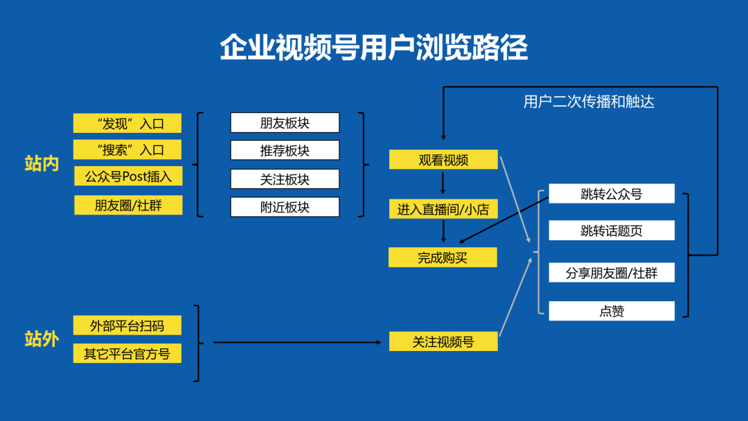 如何做好視頻號的推廣和運營？