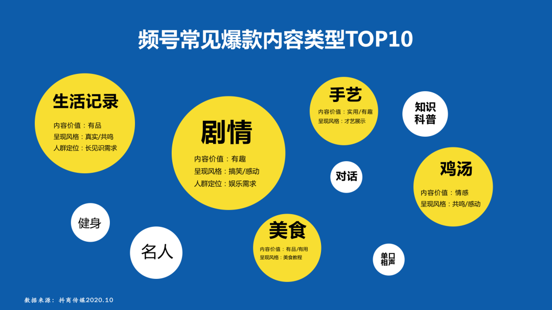 如何做好視頻號的推廣和運營？