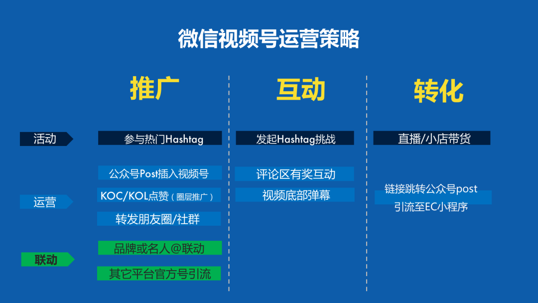 如何做好視頻號的推廣和運營？