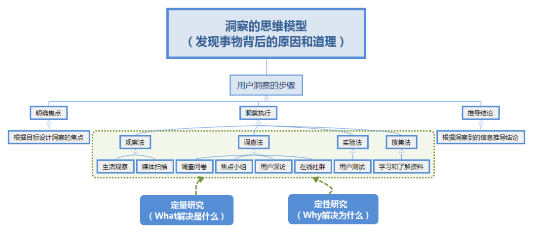 如何成為優(yōu)秀的策劃人？— 策略策劃萬字方法論