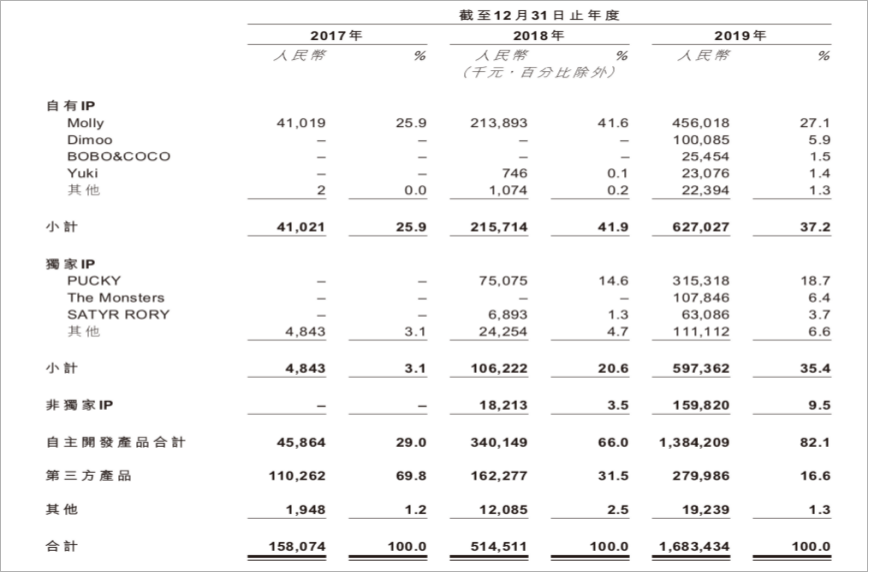 泡泡瑪特究竟做對(duì)了什么？品牌成長背后的營銷邏輯！