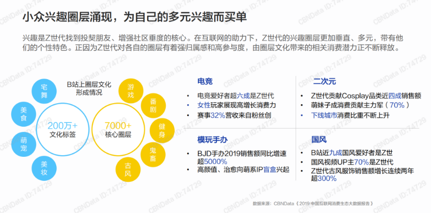 泡泡瑪特究竟做對(duì)了什么？品牌成長背后的營銷邏輯！