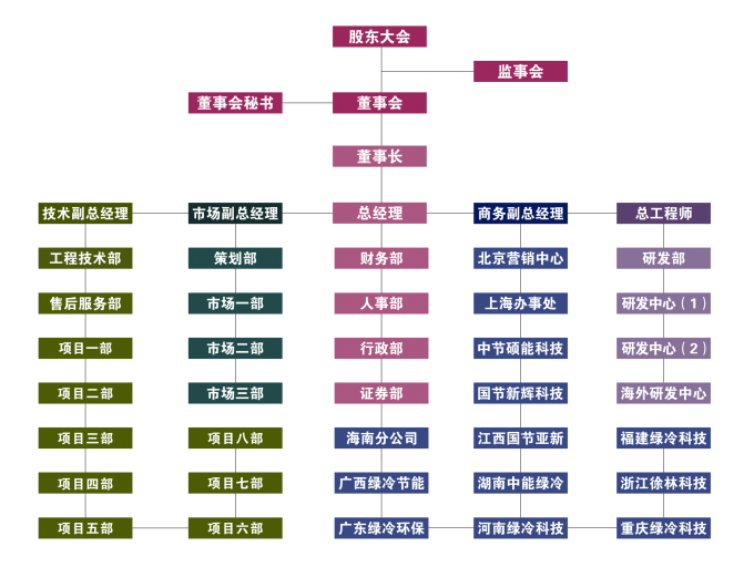 組織架構(gòu)圖-新.png