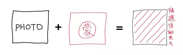 PS已經(jīng)出到2019了，你連蒙版還沒玩轉(zhuǎn)？