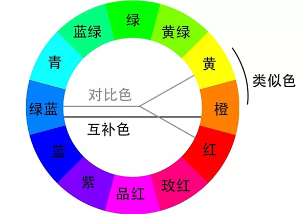 不同色彩，帶來不同情感