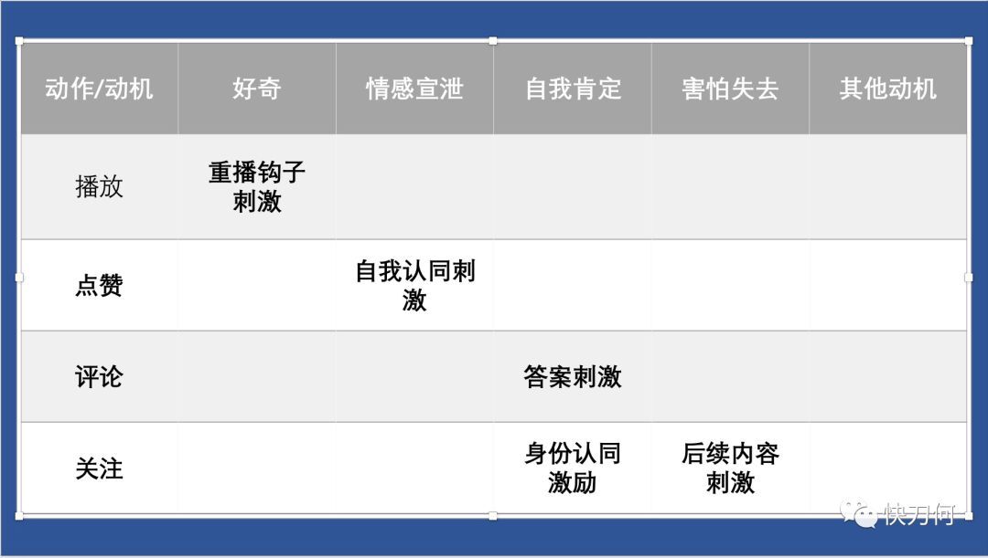 鳥哥筆記,新媒體運營,快刀何,抖音運營,抖音營銷,內(nèi)容營銷