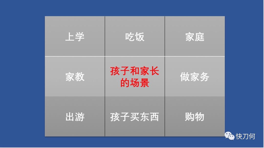 鳥哥筆記,新媒體運營,快刀何,抖音運營,抖音營銷,內(nèi)容營銷